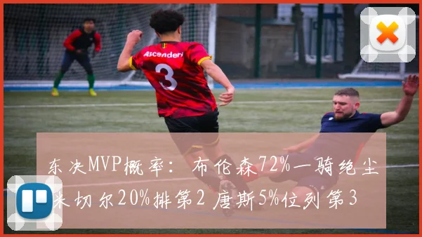 东决MVP概率：布伦森72%一骑绝尘 米切尔20%排第2 唐斯5%位列第3